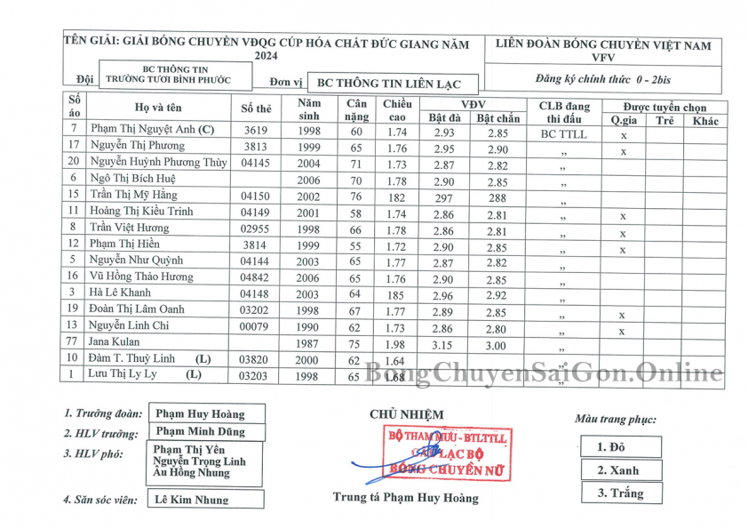 Danh sách 9 đội bóng nữ tại giai đoạn II giải bóng chuyền VĐQG 2024 545333