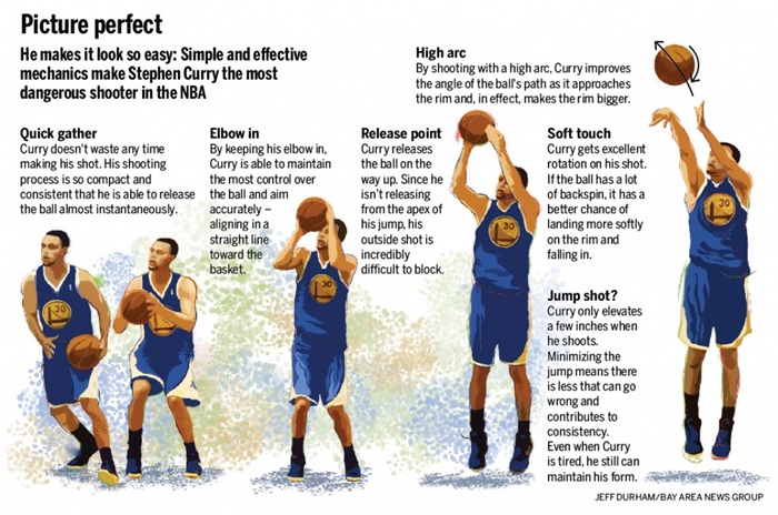 Curry-graphic-1024x679