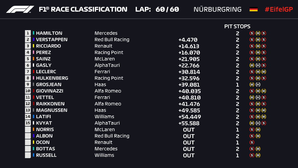 f1-nurburgring