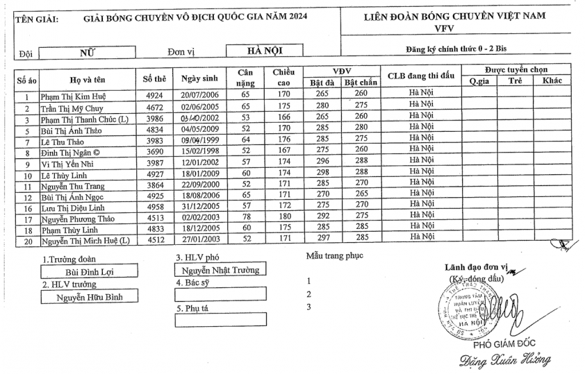 Đã rõ đội duy nhất không dùng ngoại binh ở giai đoạn 2 giải bóng chuyền nữ VĐQG 2024 546539