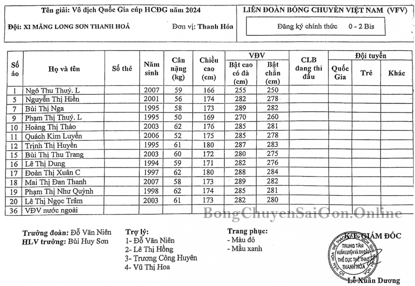 Danh sách 9 đội bóng nữ tại giai đoạn II giải bóng chuyền VĐQG 2024 545342