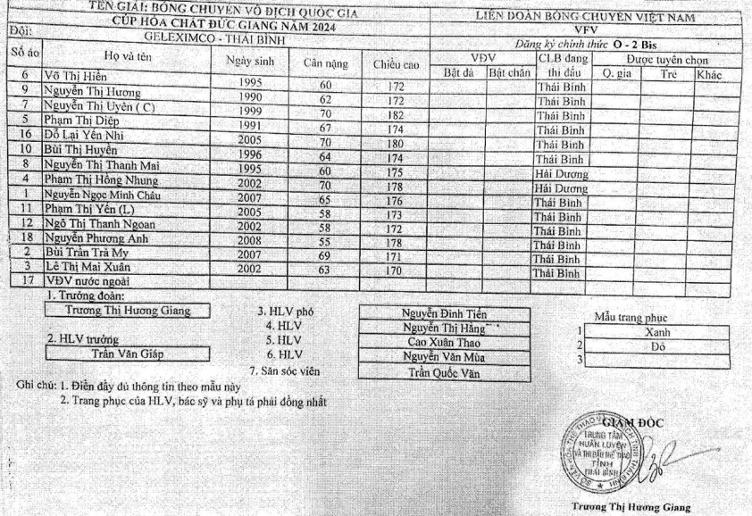 Danh sách 9 đội bóng nữ tại giai đoạn II giải bóng chuyền VĐQG 2024 545351