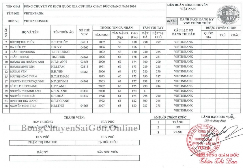 Danh sách 9 đội bóng nữ tại giai đoạn II giải bóng chuyền VĐQG 2024 545345