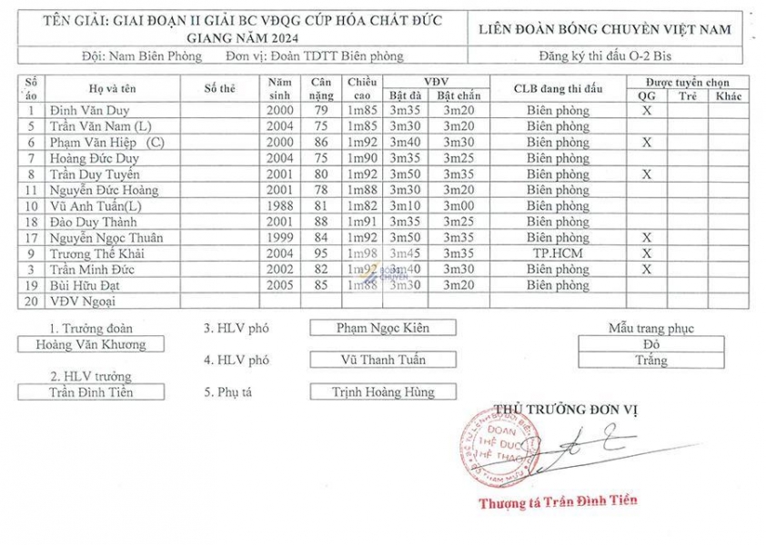 Trực tiếp bóng chuyền Biên Phòng vs Lavie Long An, 14h00 hôm nay 23/11 560400