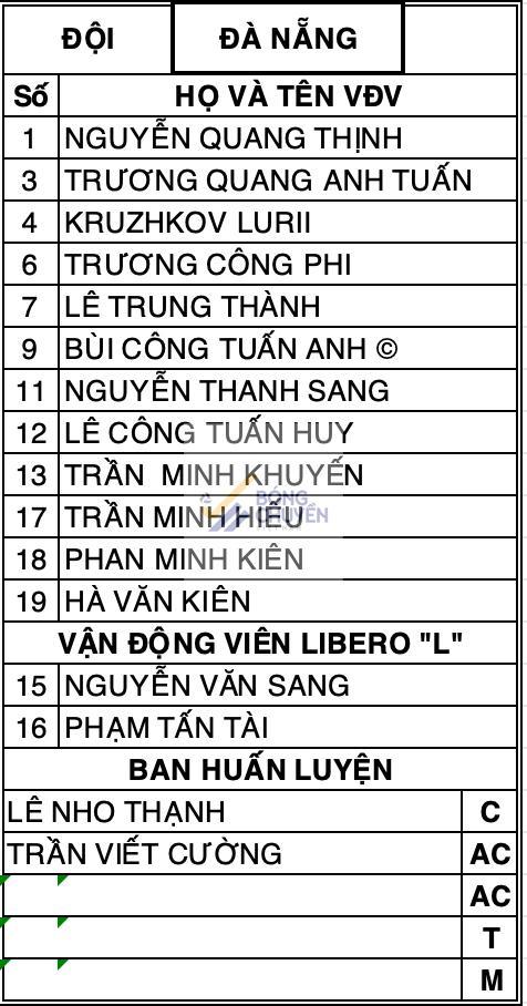 Trực tiếp bóng chuyền Đà Nẵng vs Thể Công, 17h00 hôm nay 23/11 560550