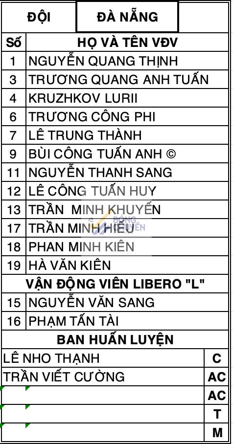 Danh sách 9 đội bóng nam tại Giai đoạn II Giải bóng chuyền VĐQG 2024 559660