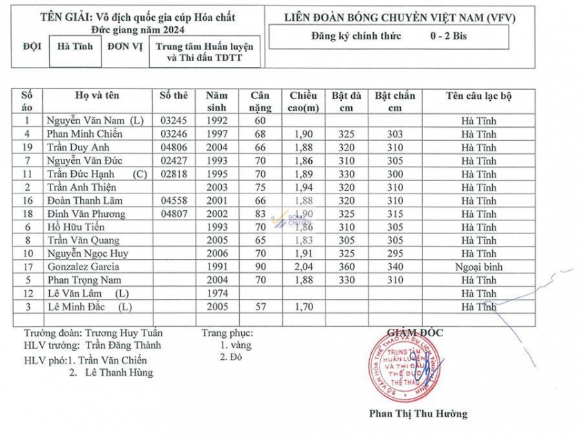 Trực tiếp bóng chuyền Hà Tĩnh vs Đà Nẵng, 20h00 hôm nay 21/11 559836