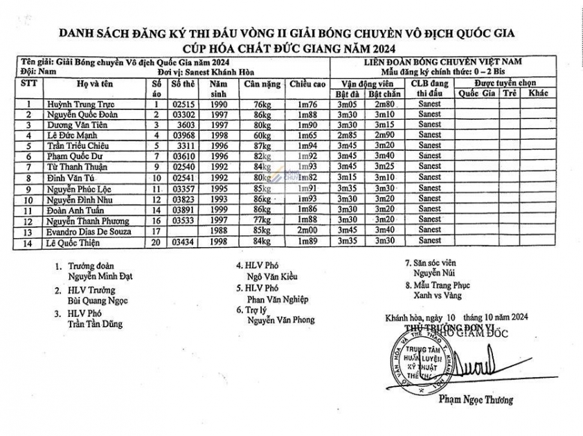 Trực tiếp bóng chuyền Biên Phòng 0 Sanest Khánh Hòa, 20h00 hôm nay 24/11 560888