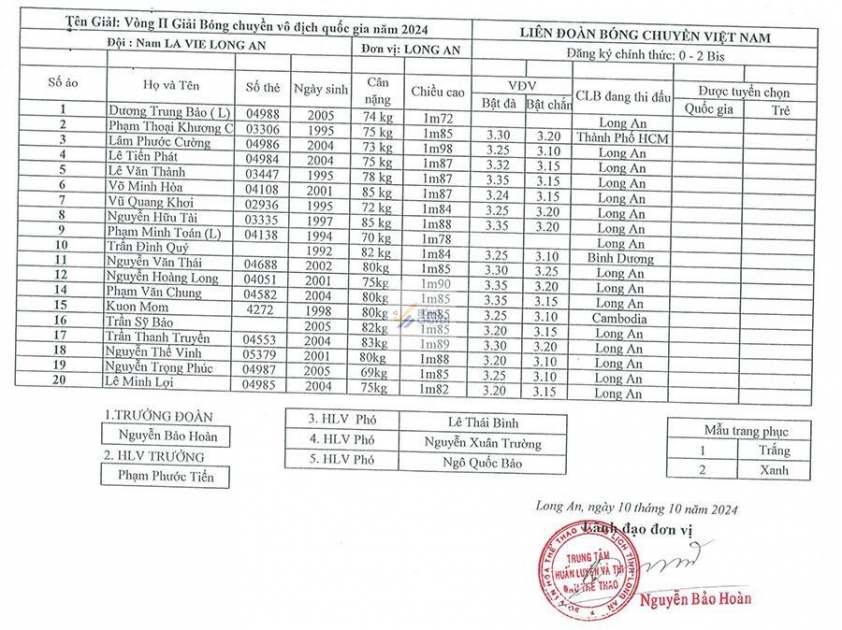 Trực tiếp bóng chuyền XSKT Vĩnh Long vs Lavie Long An, 13h30 hôm nay 22/11 560126