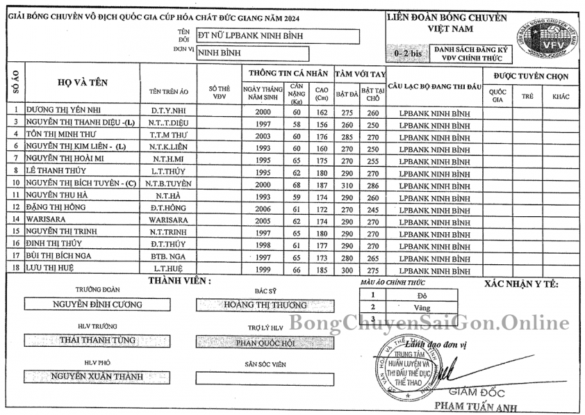 Trực tiếp bóng chuyền nữ LPB Ninh Bình vs Quảng Ninh, 16h00 ngày 7/11 553283