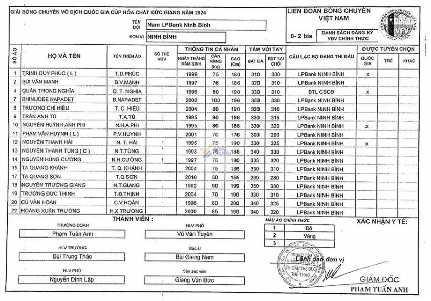 Trực tiếp bóng chuyền LPB Ninh Bình vs XSKT Vĩnh Long, 17h00 hôm nay 26/11 561673