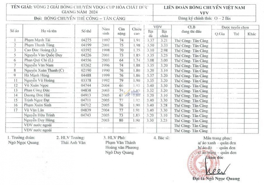 Trực tiếp bóng chuyền Đà Nẵng vs Thể Công, 17h00 hôm nay 23/11 560552