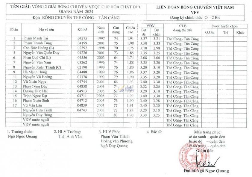 Trực tiếp bóng chuyền Sanest Khánh Hòa vs Thể Công Tân Cảng, 16h00 ngày 21/11 559710