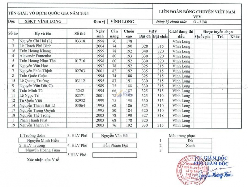 Trực tiếp bóng chuyền XSKT Vĩnh Long vs Lavie Long An, 13h30 hôm nay 22/11 560125